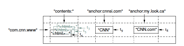点击图片可在新窗口打开 2011年当关注的5项Web技术 jQuery移动版入选