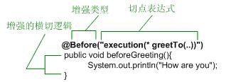 Spring2.5 ע Aspect AOP (ת)