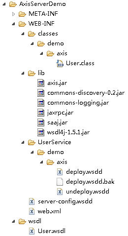 Ӧ��Eclipse��Axis1.4�������Web Service���ͻ���
