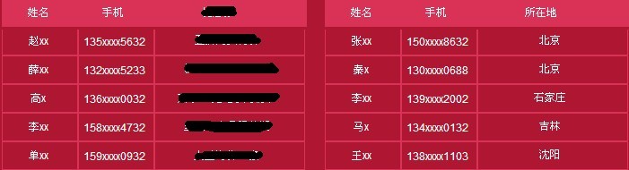 ȥ��li ��IE�б�ǩ����