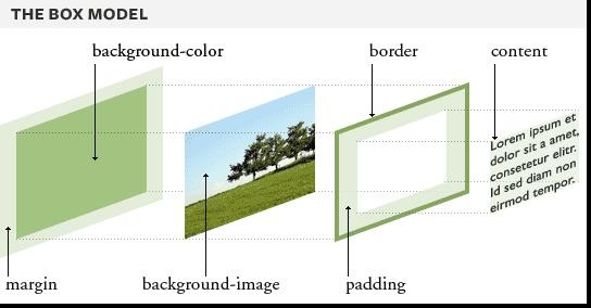 [ת]����Ԫ�ظ���״Ԫ�أ�����ģ��