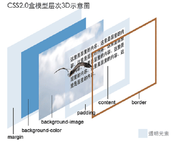 [ת]����Ԫ�ظ���״Ԫ�أ�����ģ��