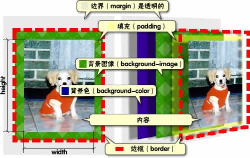 [ת]����Ԫ�ظ���״Ԫ�أ�����ģ��