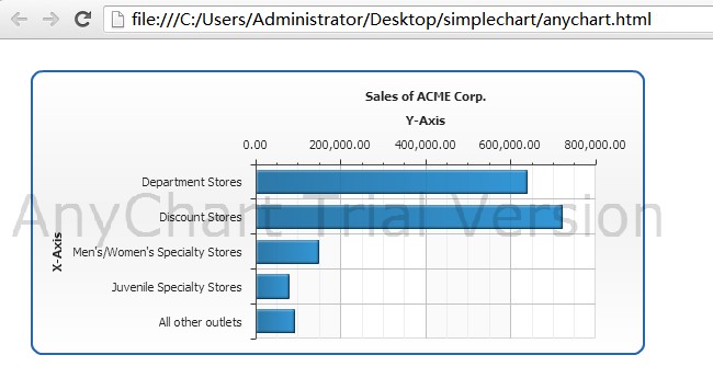 Anychartͼ��ϵ��1-���Ž���