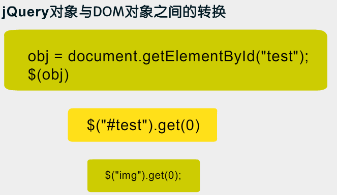 JQuery������һ��
