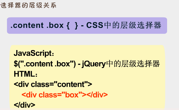 JQuery������һ��