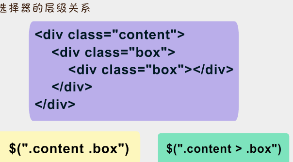 JQuery������һ��