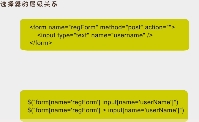 JQuery������һ��