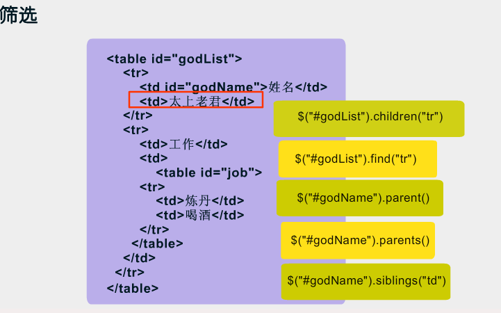 JQuery������һ��
