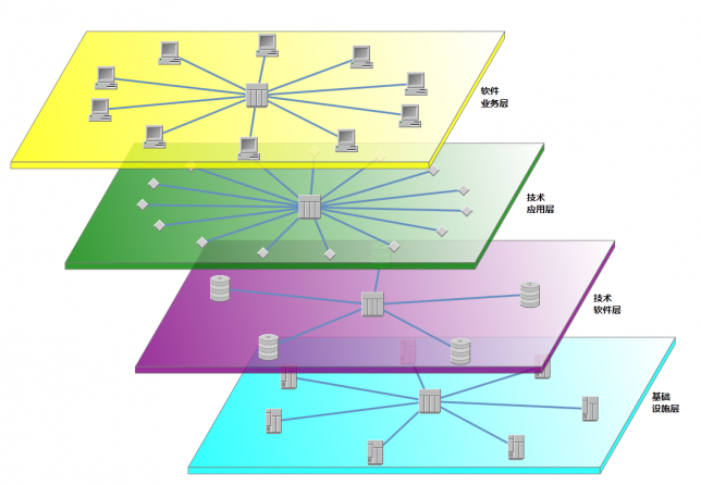Ӧ��3D�������˵Ķ��νṹ