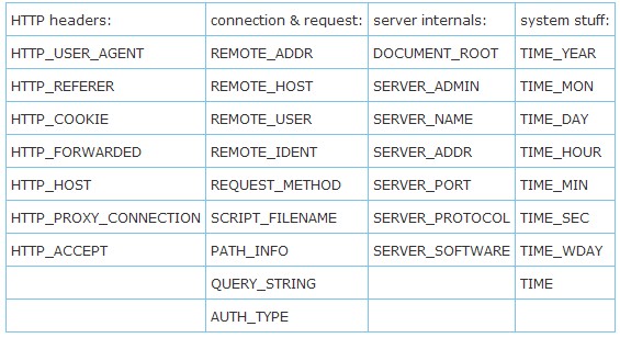 RewriteCond 跟RewriteRule