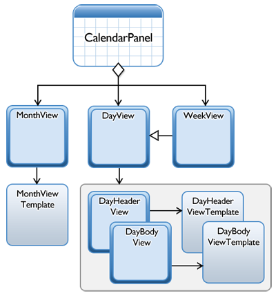 Ext Ext Calendar