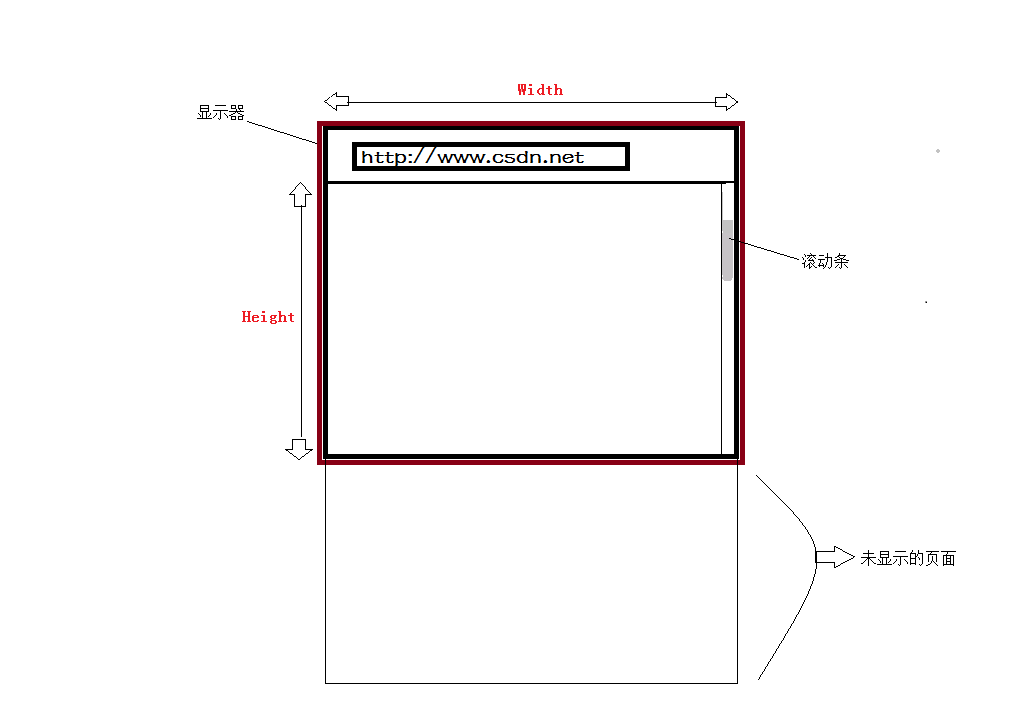 Web ҳ��ĸߡ���������