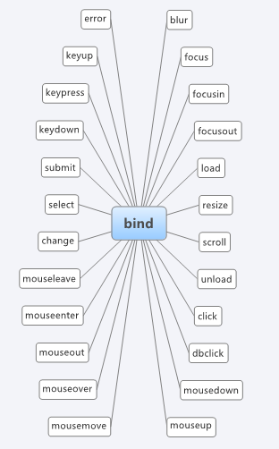 ��jQuery֮10���¼�ģ�������