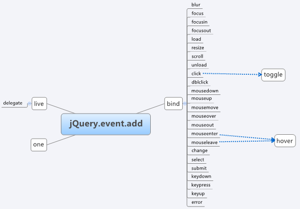 ��jQuery֮10���¼�ģ�������