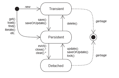 2011��-csdn-java-��٩�� Hibernateԭ����ʹ�ã�����
