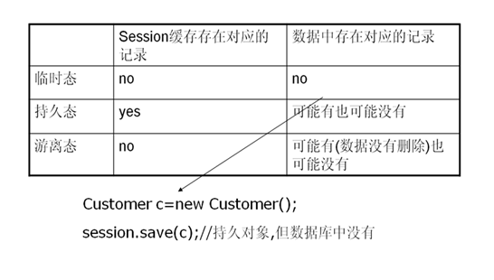 2011��-csdn-java-��٩�� Hibernateԭ����ʹ�ã�����