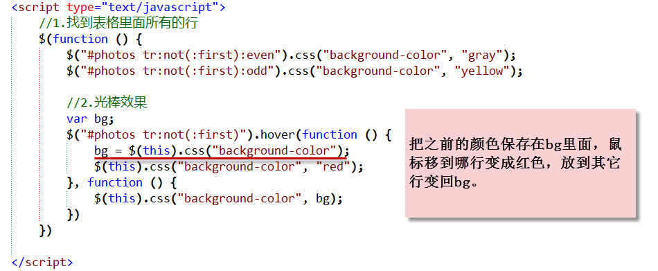 ASP .net(相片列表详细功能演示)