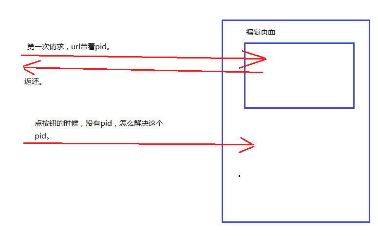 ASP .net(相片列表详细功能演示)