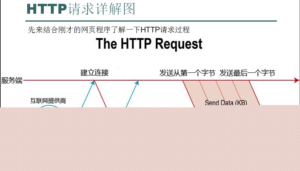 ASP .net(相片列表详细功能演示)