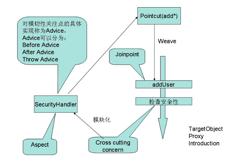 AOP-AspectJ(1)