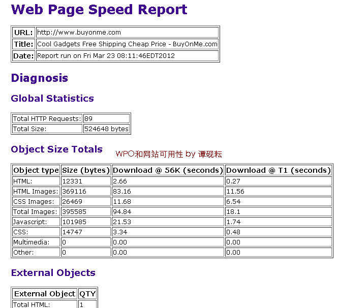 WPO���ߣ���������WPO��⹤��