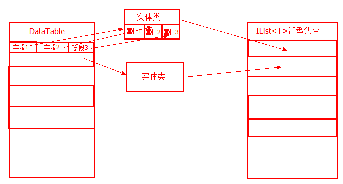 ܹʩʵ䷺ͼϴDataTable(ASP.NET+C#)