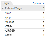 您真的理解Web2.0的标签(Tag)吗?能用好它吗