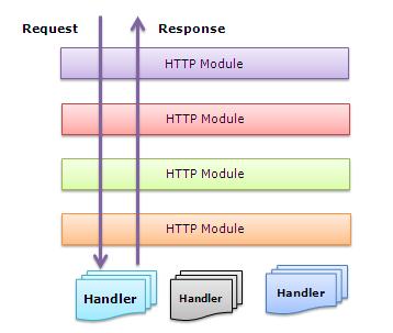 IISαASP.NET