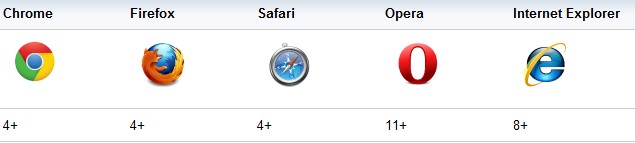 ӦHTML5 Web洢ʵ߹