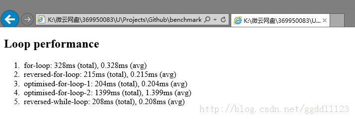 �����鲻�����顪ѭ�����ܵĶ���