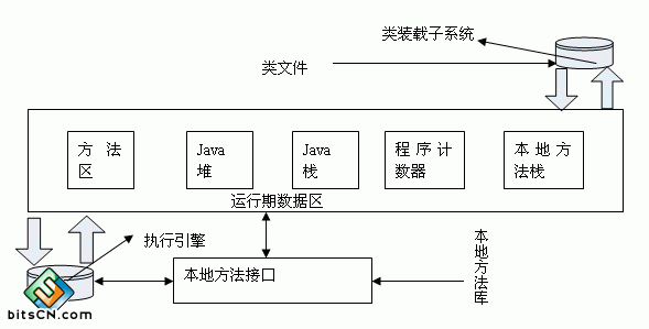 JAVA�е�Stack��Heap