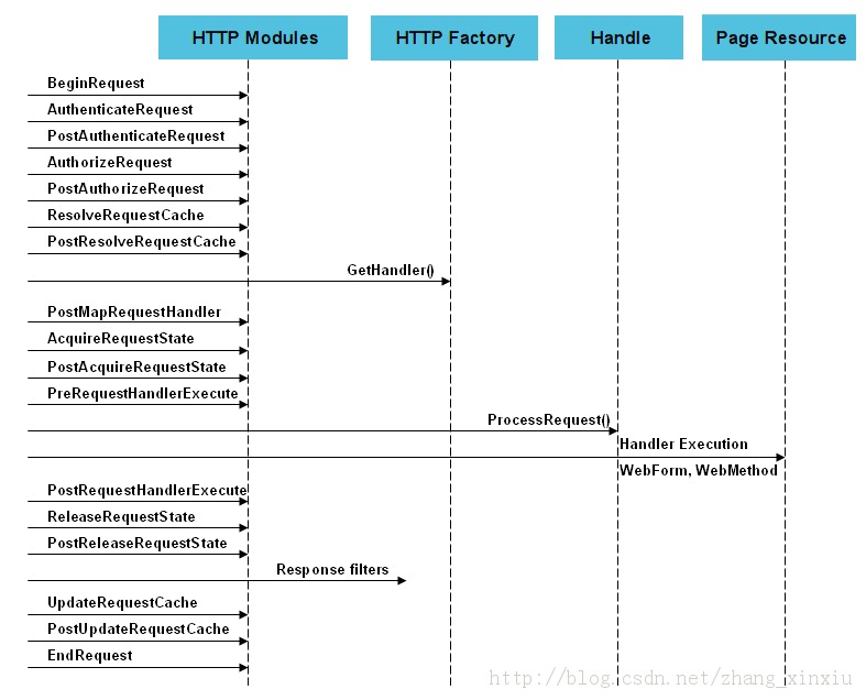 ASP.NET֮-ǳ̸Asp.netлƣ2