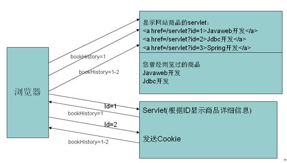�Ի�֮cookie����_�����ǵĸ����ܽᣨ�����οΣ�