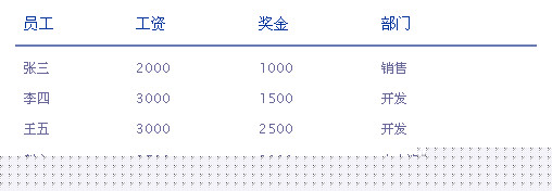 ʮ�������ʵ�õ�Table���ģ��