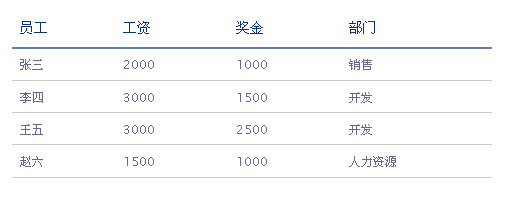 ʮ�������ʵ�õ�Table���ģ��