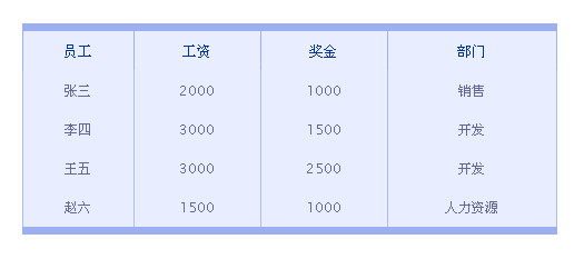 ʮ�������ʵ�õ�Table���ģ��