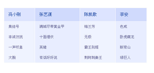 ʮ�������ʵ�õ�Table���ģ��