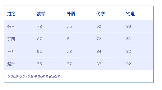 ʮ�������ʵ�õ�Table���ģ��