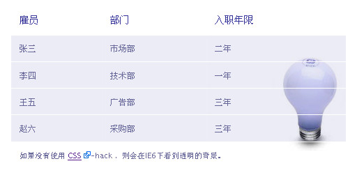 ʮ�������ʵ�õ�Table���ģ��