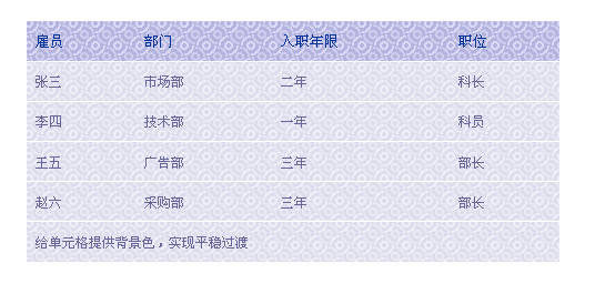 ʮ�������ʵ�õ�Table���ģ��