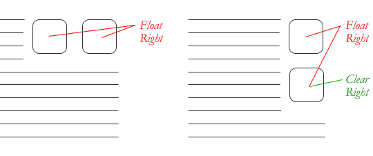关于浮动的上辈子今生