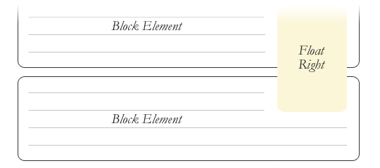关于浮动的上辈子今生