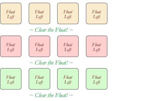 关于浮动的上辈子今生