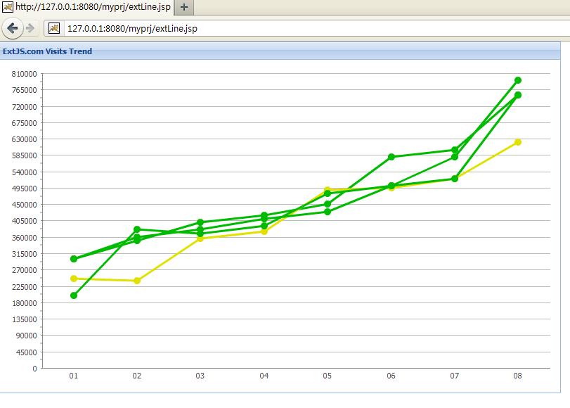 spring mvc范例带源码 json linechart