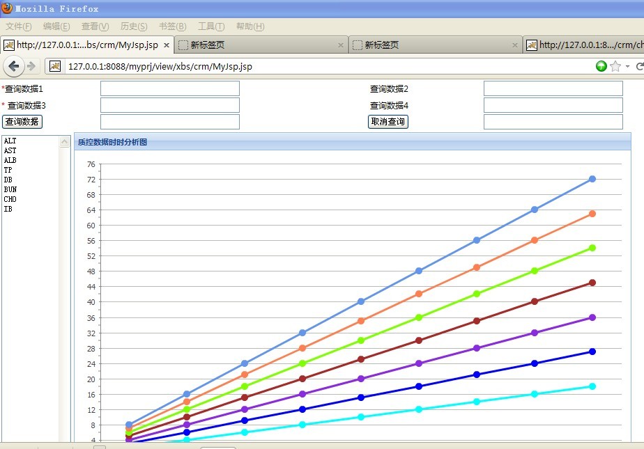 spring mvc范例带源码 json linechart