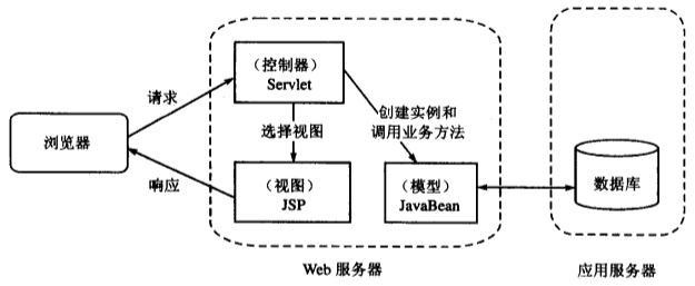 OracleѵʮţJSPڶ֪ʶСᡪģʽ