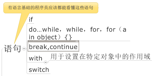 ԳJavaScript(2)ECMAScript