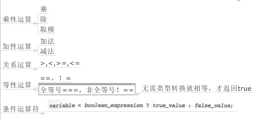 ԳJavaScript(2)ECMAScript
