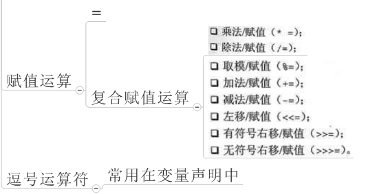 ԳJavaScript(2)ECMAScript